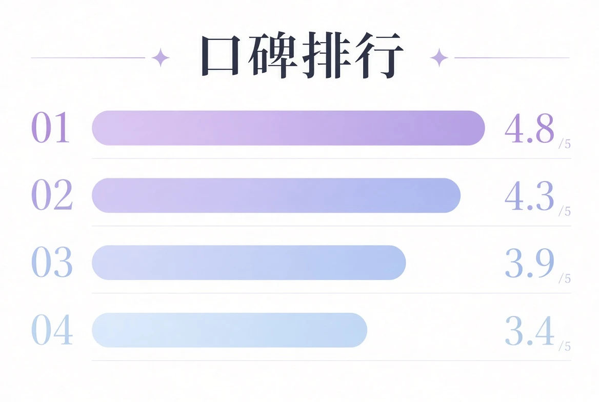 爱壹帆口碑排行